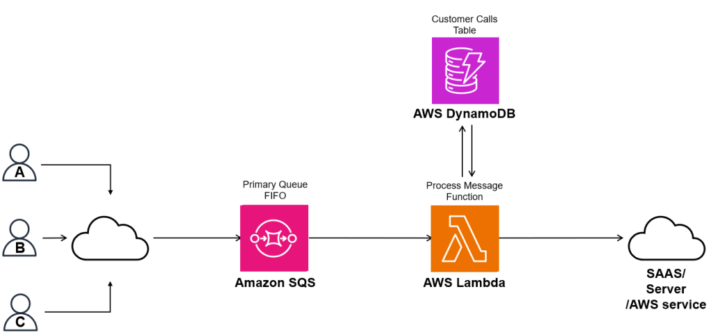 Video Streaming System Design: Architecture and Key Considerations